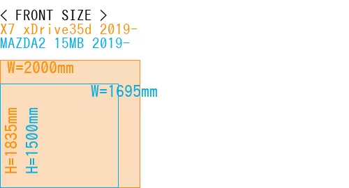 #X7 xDrive35d 2019- + MAZDA2 15MB 2019-